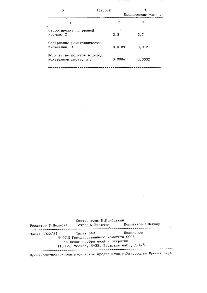 Способ производства низкоуглеродистой стали для жести (патент 1325089)