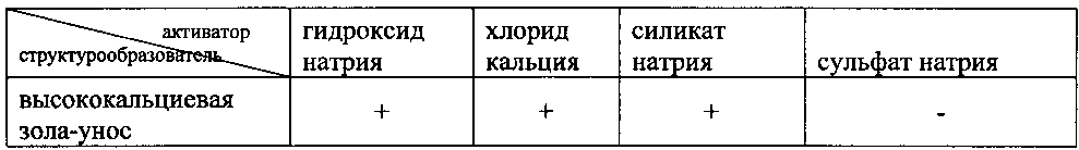 Композиция для кондиционирования грунта и способ кондиционирования грунта (патент 2602253)