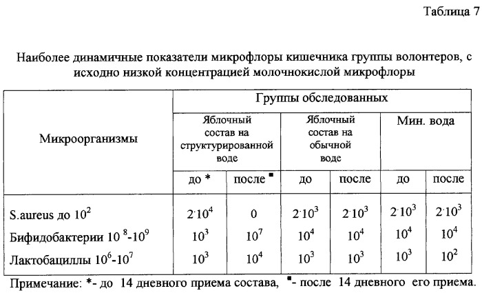 Состав для повышения функциональных резервов организма (патент 2298399)