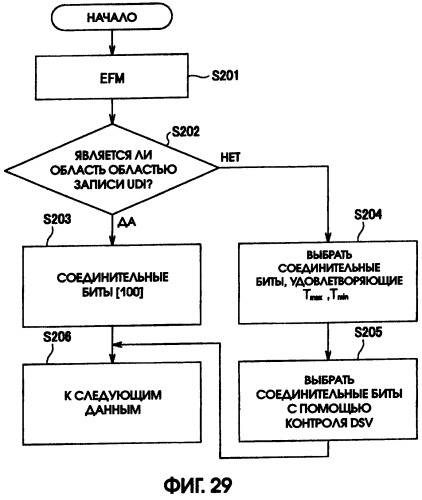 Способ записи/воспроизведения данных (патент 2300149)