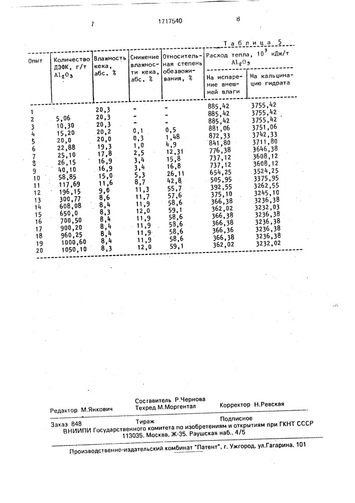 Способ подготовки гидроксида алюминия для кальцинации (патент 1717540)