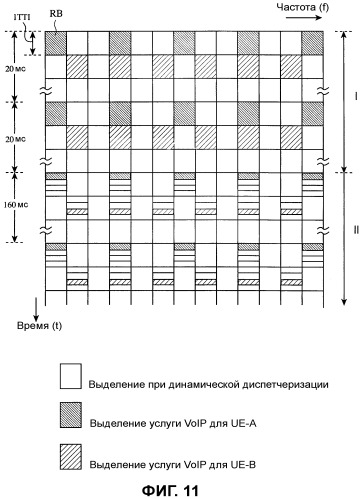 Способ связи, базовая станция, система связи и мобильный терминал (патент 2476027)