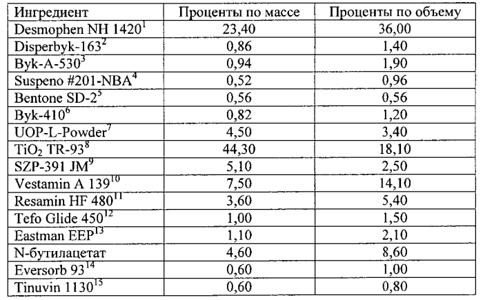 Полимочевинные покрытия, содержащие силан (патент 2571136)