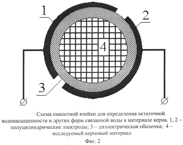 Способ определения остаточной водонасыщенности и других форм связанной воды в материале керна (патент 2502991)
