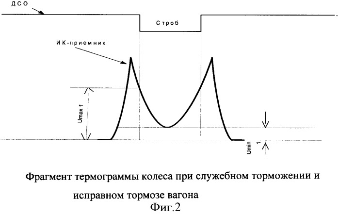 Способ обнаружения заторможенных колесных пар рельсового подвижного состава при движении (патент 2340496)