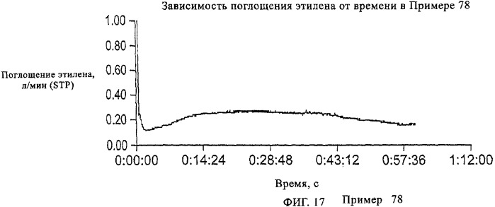 Катализаторы полимеризации и олигомеризации (патент 2343162)