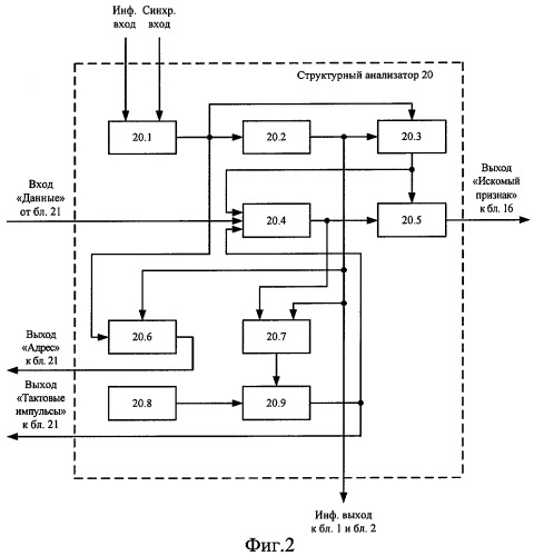 Устройство поиска информации (патент 2281549)