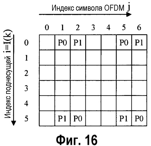 Система беспроводной связи с множественными передающими антеннами с использованием выделения поднесущих пилот-сигнала (патент 2445745)