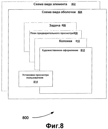 Система и способ представления для пользователя взаимосвязанных элементов (патент 2358312)