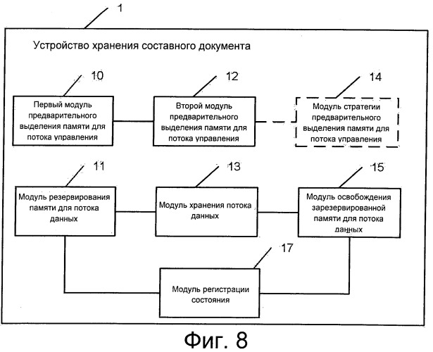 Способ и устройство хранения, чтения и записи составного документа (патент 2525752)