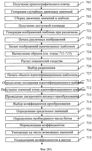 Способ идентификации печатной формы документа и устройство для этой цели (патент 2511616)