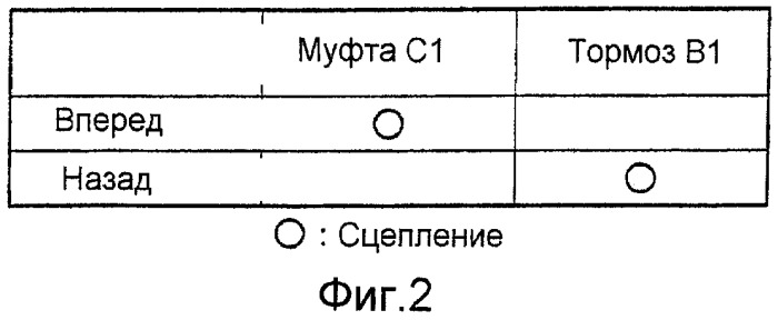 Автомобильная бесступенчатая трансмиссия с ременным приводом и способ управления такой трансмиссией (патент 2407930)