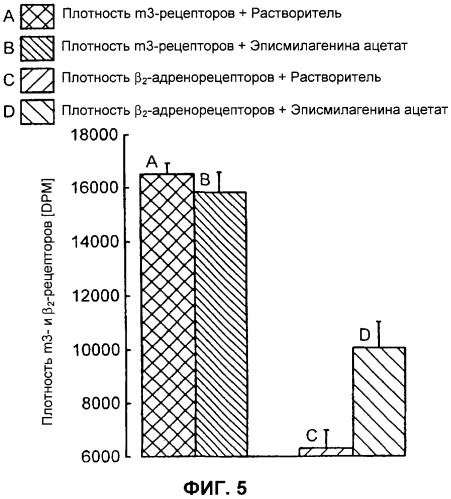 Производные сапогенина, их синтез, применение и способы, основанные на их применении (патент 2311423)