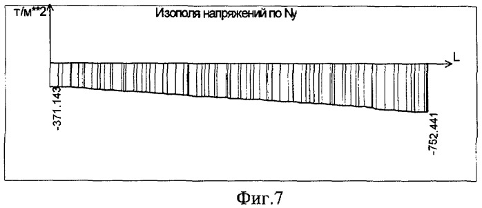 Способ обеспечения равномерного распределения вертикальных напряжений в несущих стенах многоэтажного здания со свайно-плитным фундаментом (патент 2386756)