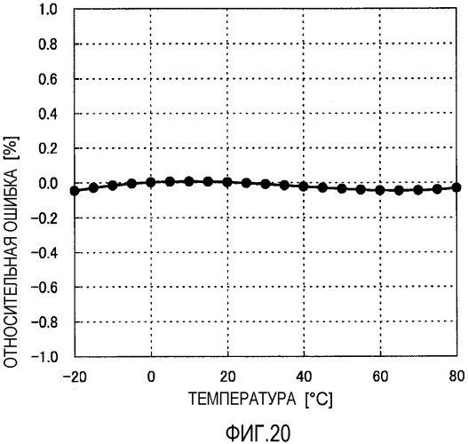 Устройство измерения электрического тока (патент 2536334)