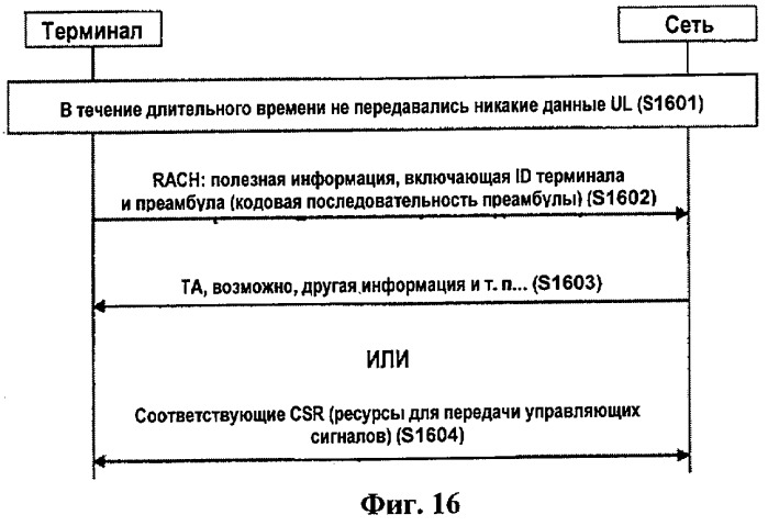 Способ и процедуры несинхронизированной связи, синхронизированной связи и синхронизации связи в режиме ожидания &quot;stand-by&quot; и в системах e-utra (патент 2421911)