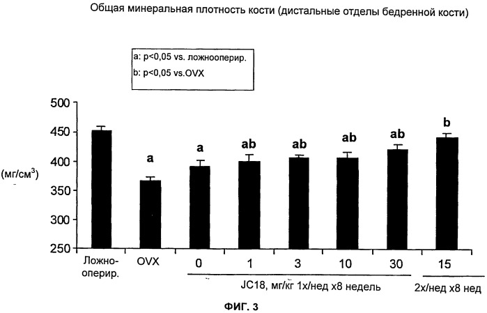 Блокирующие антитела против dkk-1 и их применения (патент 2548817)