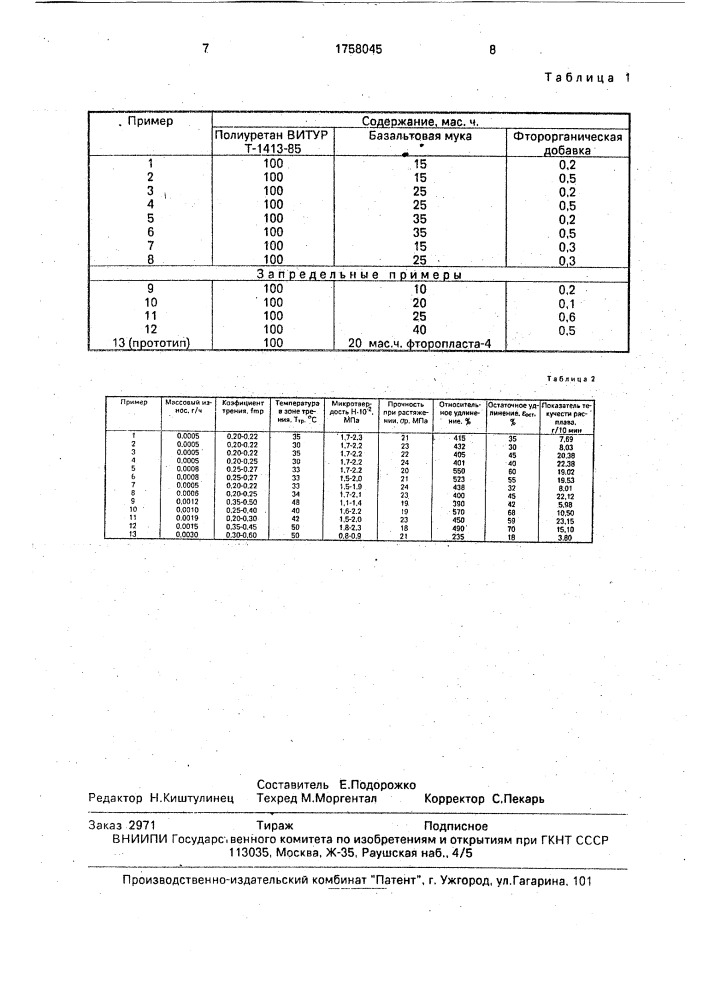 Износостойкая полимерная композиция (патент 1758045)