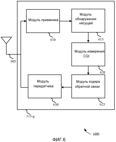 Гибкая конфигурация канала управления восходящей линии связи (патент 2516481)