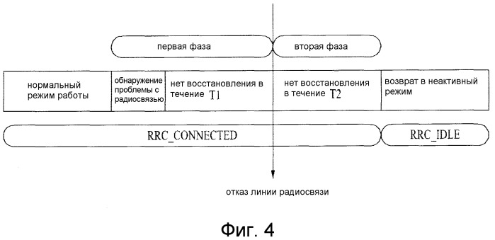 Способ передачи данных на компонентных несущих в системе мобильной связи, к которой применяется способ агрегации несущих и соответствующее устройство (патент 2518155)