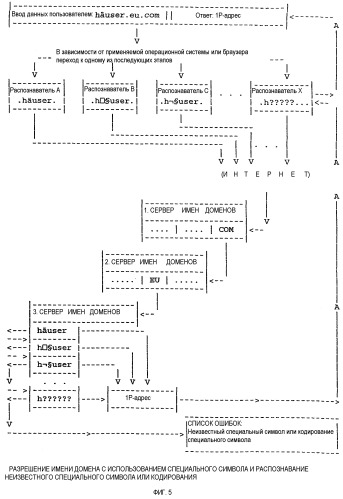 Способ обеспечения интернет-адресов, содержащих специальные символы (патент 2262808)