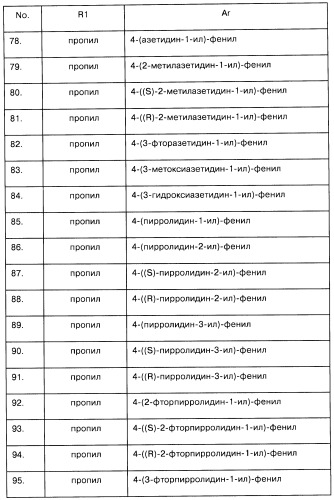 Арилсульфонилметильные или арилсульфонамидные производные ароматических соединений, фармацевтическая композиция на их основе и способ лечения расстройств, восприимчивых к лечению лигандами дофаминовых d3 рецепторов, с их помощью (патент 2442781)