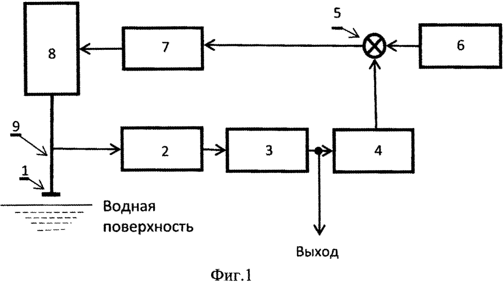 Устройство для измерения микровозмущений водной поверхности, вызванных процессами в стратифицированной по плотности среде (патент 2606203)