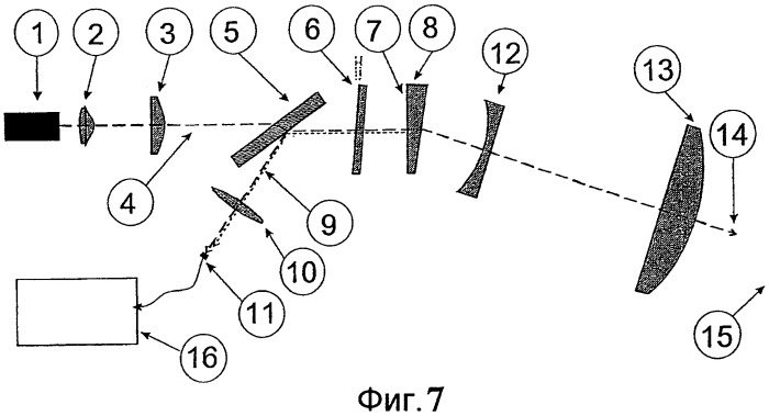 Когерентная лидарная система на основе полупроводникового лазера и усилителя (патент 2484500)