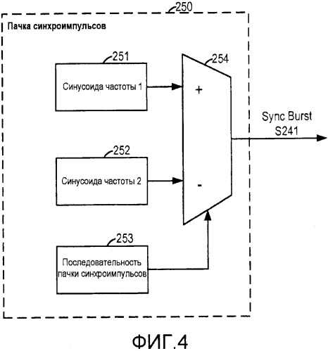 Система и способ внутриполосного модема для передач данных по сетям цифровой беспроводной связи (патент 2563159)