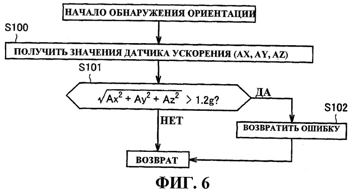 Электрическая зубная щетка (патент 2444325)