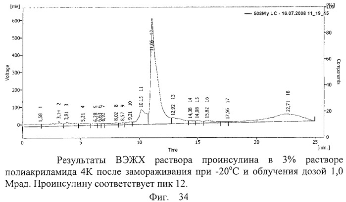 Способ иммобилизации биологически активного вещества (бав) на носитель (варианты) и конъюгат бав-носитель, полученный данными способами (патент 2409669)