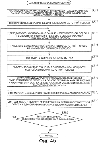 Устройство обработки сигналов и способ обработки сигналов, кодер и способ кодирования, декодер и способ декодирования, и программа (патент 2550550)