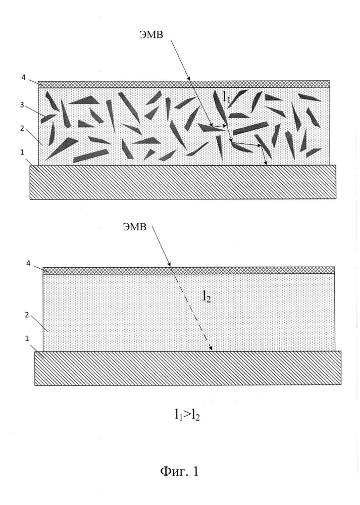 Способ формирования радиопоглощающего покрытия (патент 2664875)