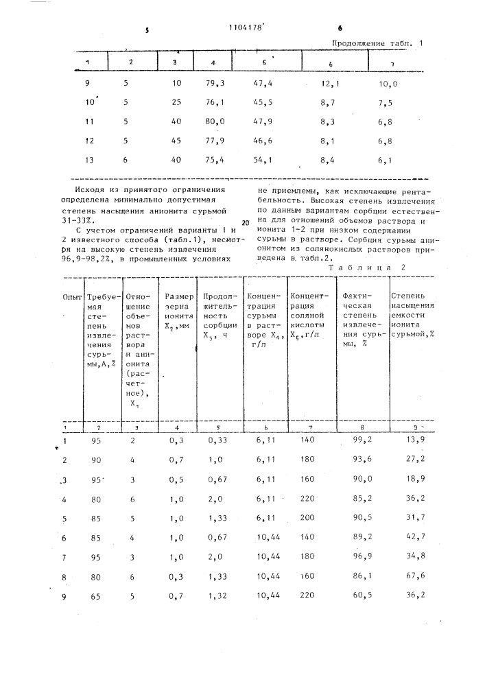 Способ извлечения сурьмы (патент 1104178)