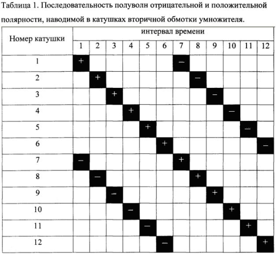 Способ умножения частоты и устройство для его осуществления (патент 2592864)