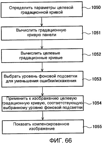 Способы и системы для модуляции фоновой подсветки с обнаружением смены плана (патент 2435231)