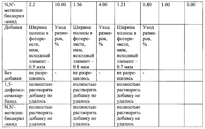 Способ формирования фоторезистной маски позитивного типа (варианты) (патент 2552461)