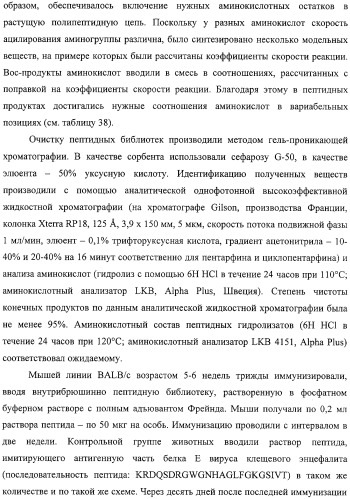 Антигенные пептиды (патент 2312941)