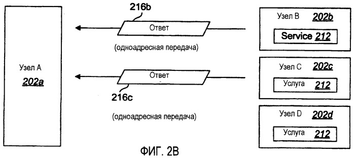 Системы и способы для управления трафиком в одноранговой сети (патент 2405271)