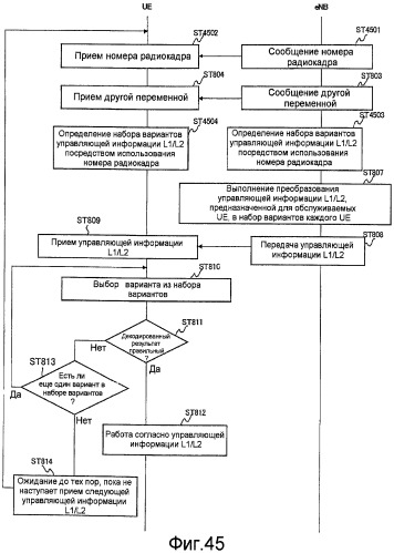 Способ связи, базовая станция и мобильный терминал (патент 2487496)