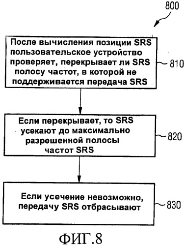 Шаблон и конфигурация скачкообразной перестройки частоты для зондирующего опорного сигнала (патент 2485708)