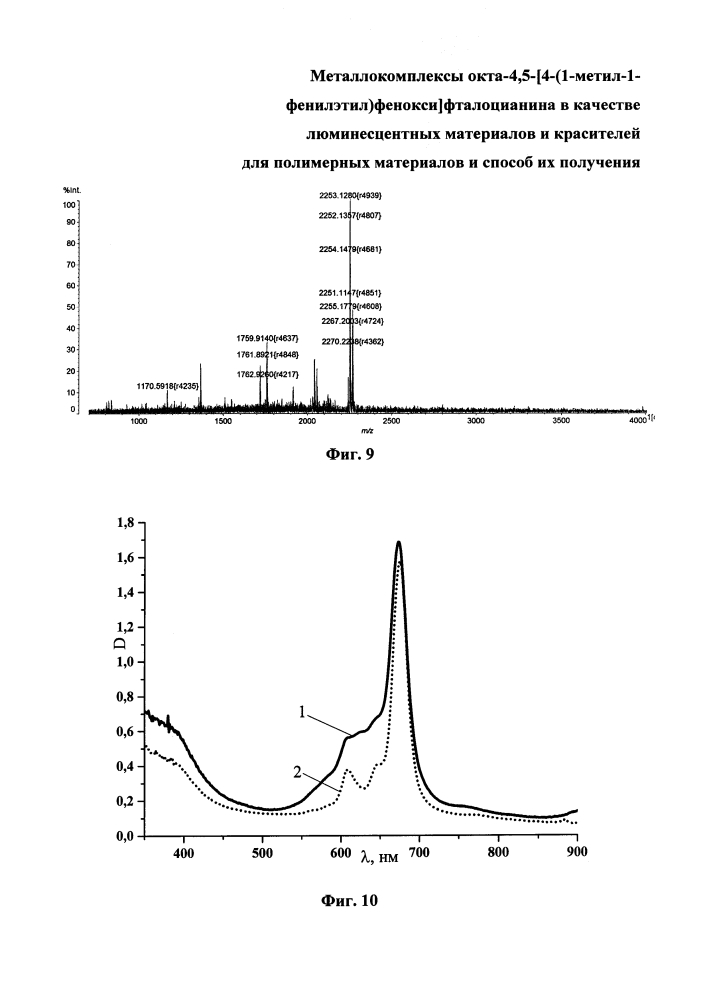 Металлокомплексы окта-4,5-[4-(1-метил-1-фенилэтил)фенокси]фталоцианина в качестве люминесцентных материалов и красителей для полимерных материалов и способ их получения (патент 2641743)