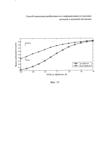 Способ повышения разборчивости и информативности звуковых сигналов в шумовой обстановке (патент 2589298)