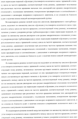 Способ определения технического состояния двигателей внутреннего сгорания и экспертная система для его осуществления (патент 2428672)