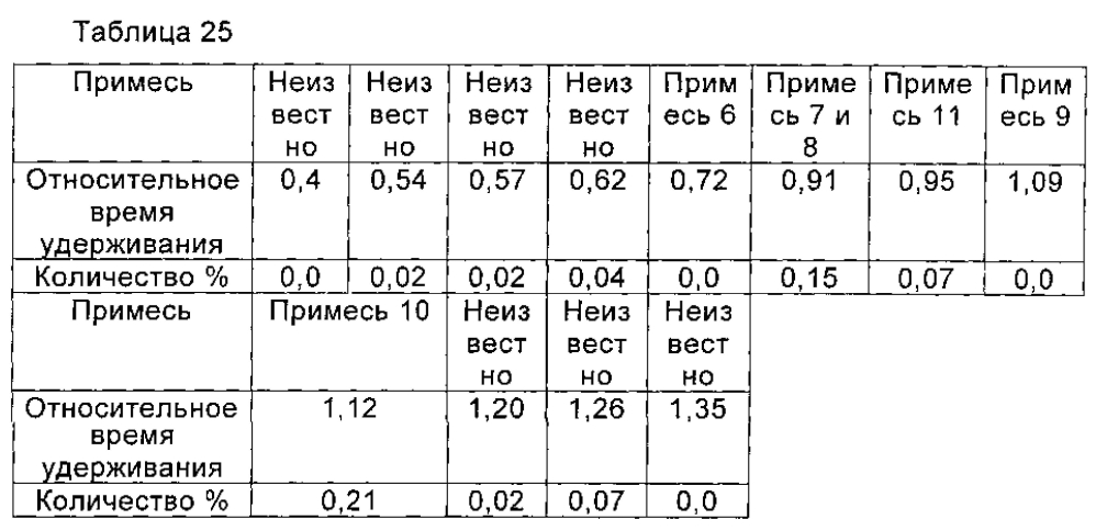 Циклопептидное соединение высокой чистоты, а также способ его получения и его применение (патент 2603345)