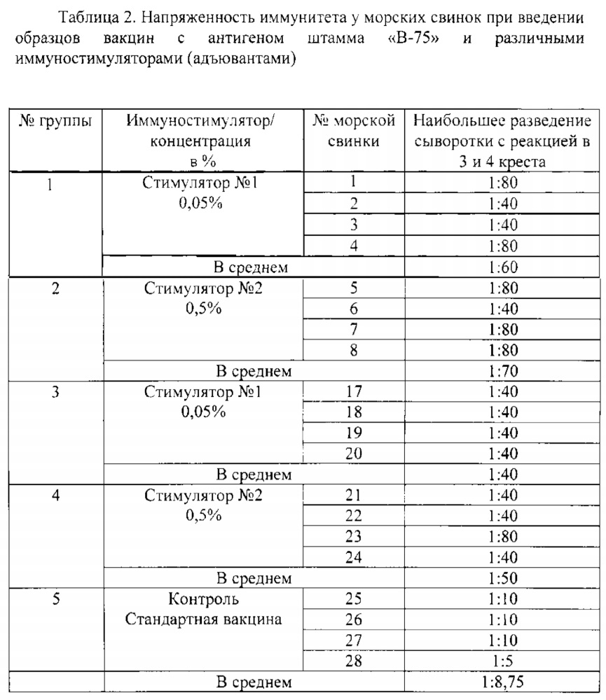 Способ стимуляции иммунного ответа и препарат для его осуществления (патент 2634247)