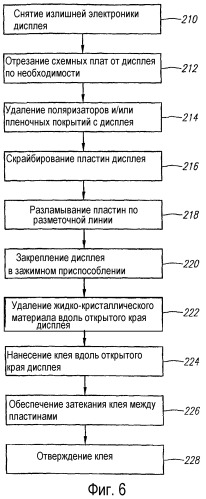 Устройство и способ (варианты) изменения размера электронных дисплеев (патент 2358305)