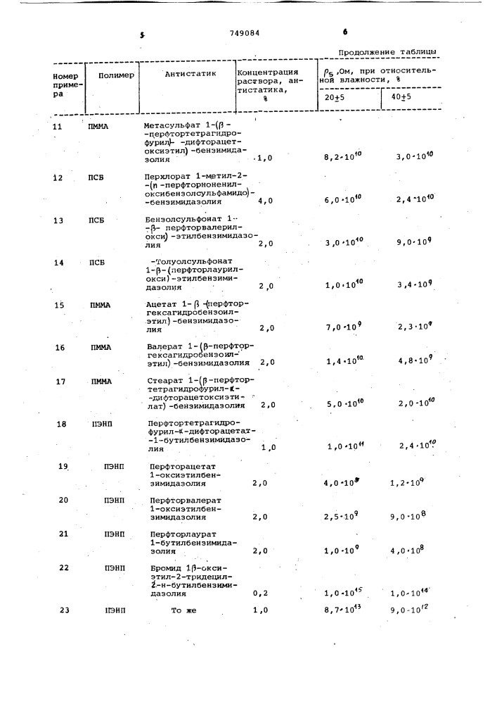 Способ антистатической обработки термопластичных полимеров (патент 749084)