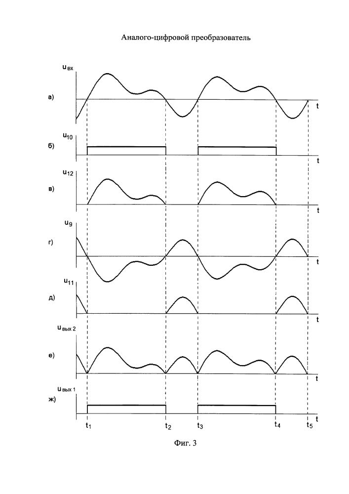 Аналого-цифровой преобразователь (патент 2646356)