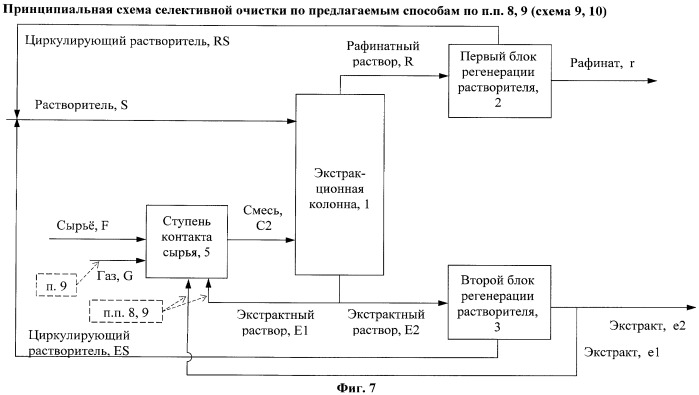 Способ селективной очистки нефтяных масляных фракций (варианты) (патент 2435828)